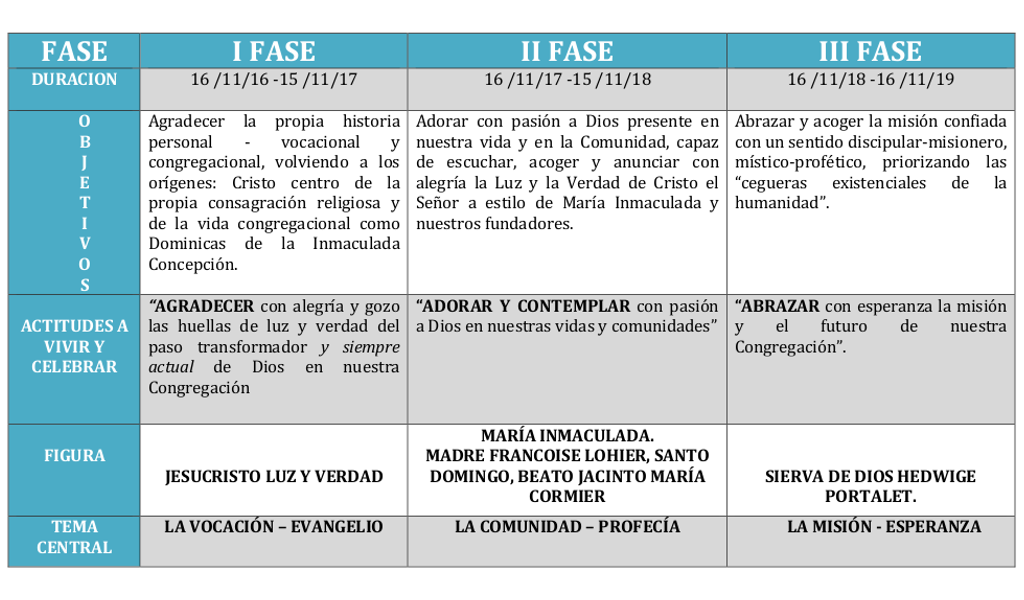 FASES OBJETIVOS